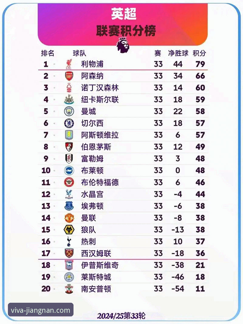 英超历史5月积分榜深度解析：阿森纳领跑，曼城仅列第五